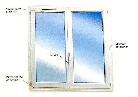 Anatomie d'une fenêtre à ouverture à la française