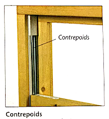 Illustration d'une fenêtre à mécanisme d'ouverture par contrepoids