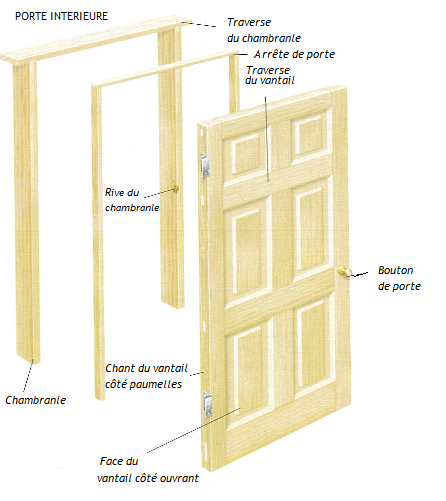 Porte D cor Travaux R novation Am nagement Int rieur Porte D cor Travaux R novation Am nagement Int rieur
