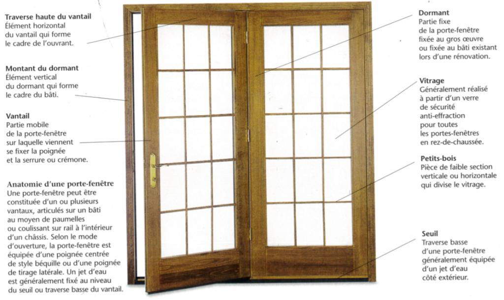 Porte fenêtre bois comprenant deux vantaux avec double-vitrages et petits-bois